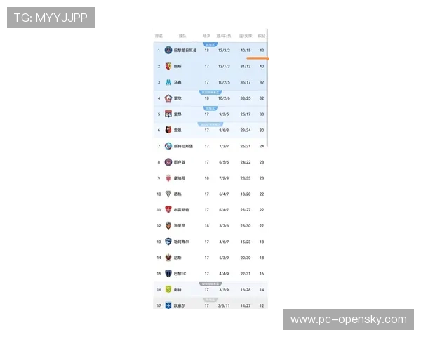 2026年1月法甲积分榜分析：争冠与保级格局瞬息万变
