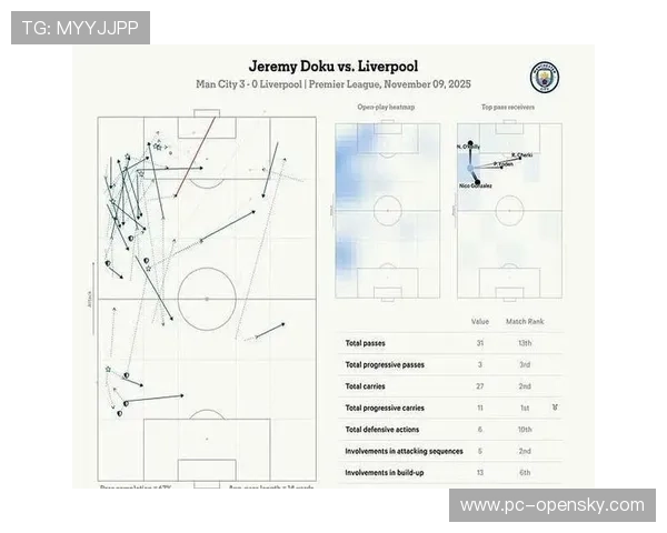 曼城客胜利物浦战术分析：传控风格在关键战验证