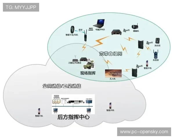 5G原生链路在体系建设期深度整合 确保了户外复杂环境下信号稳定传输 5G原生链路在体系建设期深度整合 确保了户外复杂环境下信号稳定传输